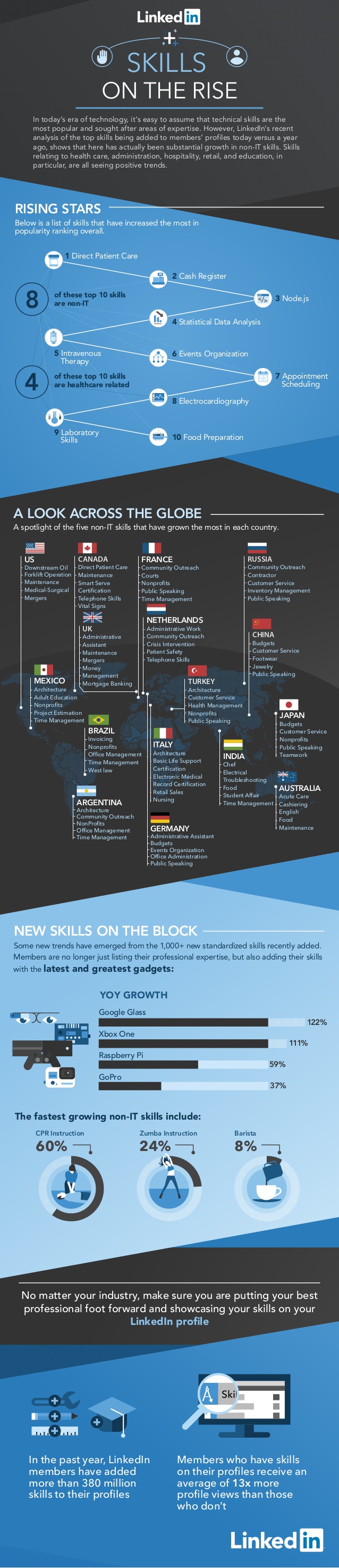 Your Skills Are Your Competitive Edge on LinkedIn [INFOGRAPHIC] | Official LinkedIn Blog