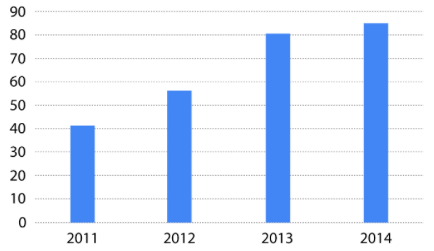 Your Next Big Opportunity: The U.S. Hispanic Market – Think with Google